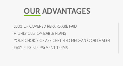 average costs for extended warranties